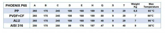 Phoenix pump size chart Phoenix pump size chart