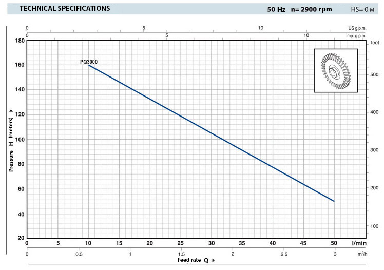 Technical specifications Technical specifications