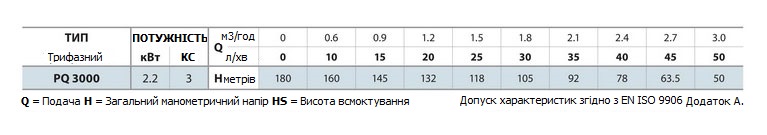 Установки автоматичного пожежогасіння Установки автоматичного пожежогасіння