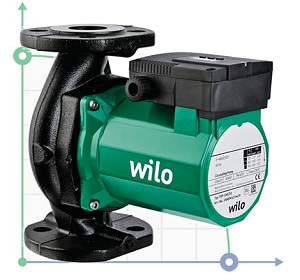 насос WILO насос WILO