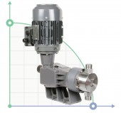 Плунжерный насос-дозатор PDM-P AA 312/7 400/3/50 0,37 Плунжерный насос-дозатор PDM-P AA 312/7 400/3/50 0,37