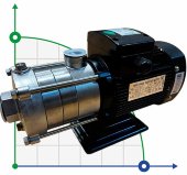 Многоступенчатый насос для горячей воды DW(S)5-30/055, AISI304, 380V/50Hz горизонтальный Многоступенчатый насос для горячей воды DW(S)5-30/055, AISI304, 380V/50Hz горизонтальный