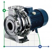 Насос Ebara 3M 40-125/1,5 M, 220V Насос Ebara 3M 40-125/1,5 M, 220V