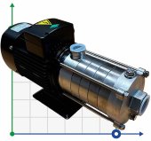 Высоконапорный насос для горячей воды DW(S)5-50/110, AISI304, 380V/50Hz горизонтальный многоступенчатый Высоконапорный насос для горячей воды DW(S)5-50/110, AISI304, 380V/50Hz горизонтальный многоступенчатый