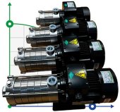 Насос для систем водоснабжения DW(S)5-60/110, AISI304, 380V/50Hz горизонтальный многоступенчатый Насос для систем водоснабжения DW(S)5-60/110, AISI304, 380V/50Hz горизонтальный многоступенчатый