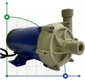 FLUIMAC FMB-30-WR-V-N1-B-N Centrifugal Pump with magnetic coupling FLUIMAC FMB-30-WR-V-N1-B-N Centrifugal Pump with magnetic coupling