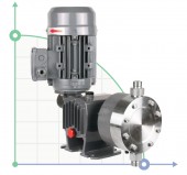 Мембранный насос-дозатор PDM-D AA 39/11 400/3/50 0,18 Мембранный насос-дозатор PDM-D AA 39/11 400/3/50 0,18