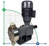 Мембранный насос-дозатор PDM-D AP 300/5 400/3/50 0,25 Мембранный насос-дозатор PDM-D AP 300/5 400/3/50 0,25