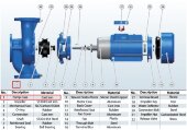 Корпус насоса BT 50-310/2.2 Корпус насоса BT 50-310/2.2