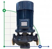 BGLH 65-200B, 55, (21,8/38), 5,5kW, 2880 насос нержавеющий in-line для барды, бражки с тандемным торцевым уплотнением BGLH 65-200B, 55, (21,8/38), 5,5kW, 2880 насос нержавеющий in-line для барды, бражки с тандемным торцевым уплотнением