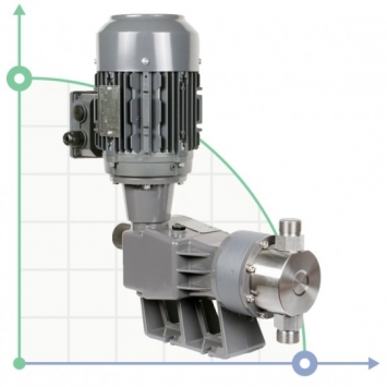 Plunger pumps P