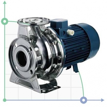 Центробежные насосы Ebara серии 3M