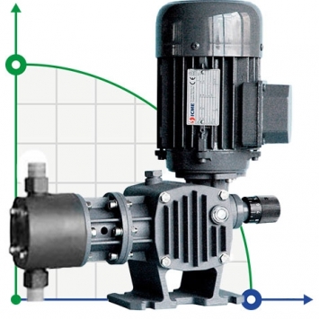 Piston pump ST-P BA