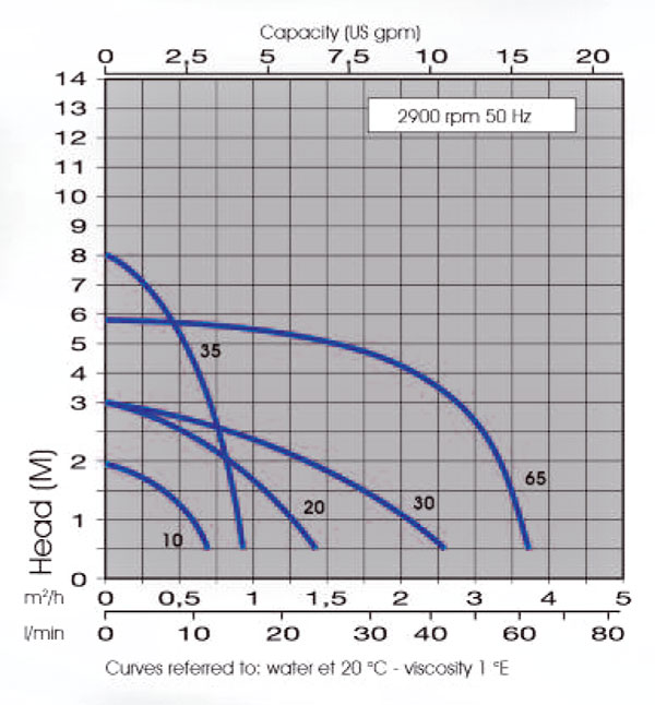 FMB performance charts FMB performance charts