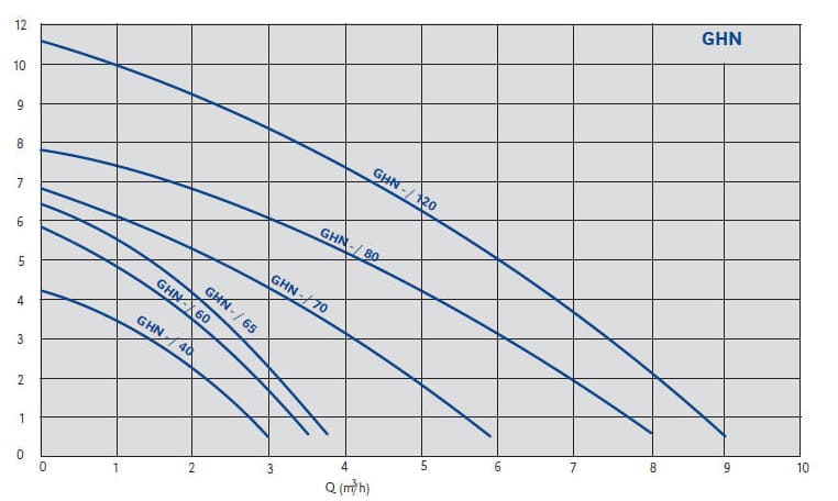 Performance Data Performance Data