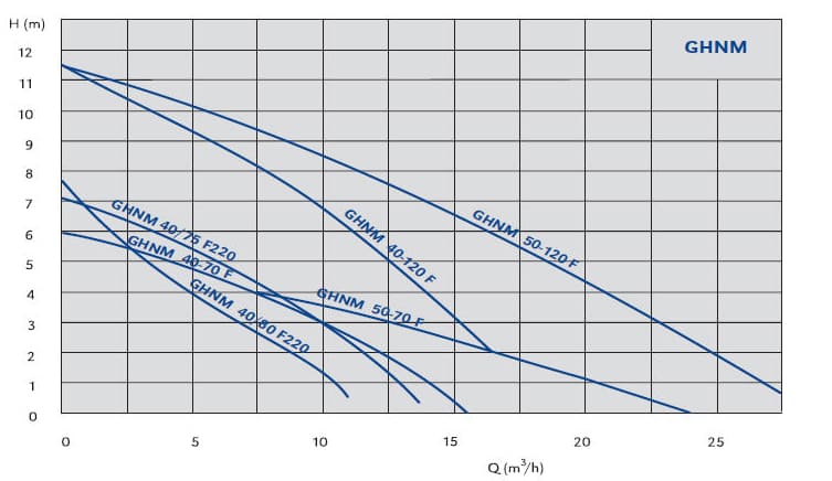 Performance Data Performance Data