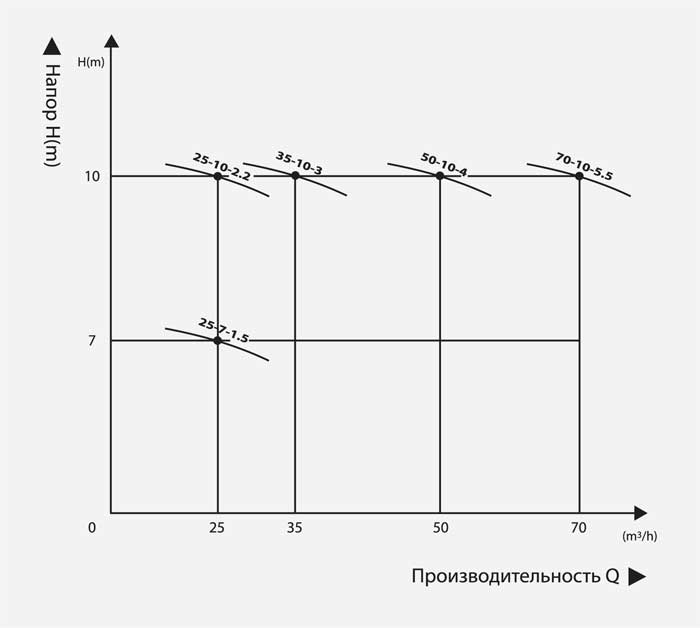 Диаграммы продуктивности Диаграммы продуктивности