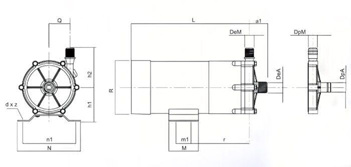 FMB Dimensions