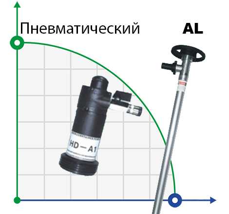 Бочковые насосы (с пневмоприводом)
