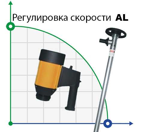 Бочковые насосы (с регулировкой скорости)
