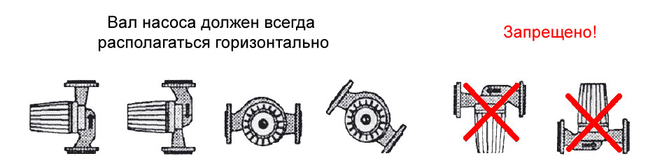монтаж насосов с мокрым ротором монтаж насосов с мокрым ротором
