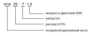 Основные параметры дренажного насоса WQK с режущим механизмом Основные параметры дренажного насоса WQK с режущим механизмом