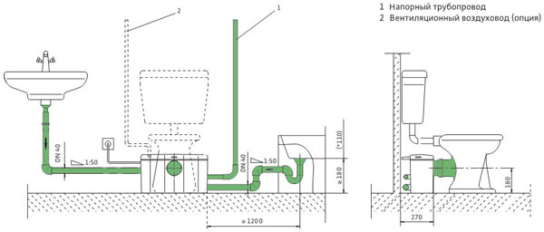 Wilo Drainlift KH 32 Wilo Drainlift KH 32