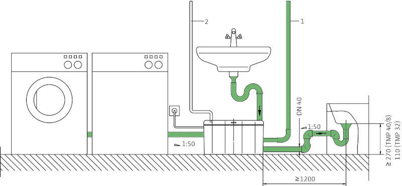 Wilo Drainlift TMP 32 Wilo Drainlift TMP 32