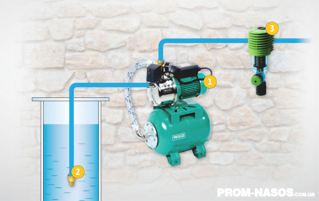 Automatic water supply to the house from a well using a pumping station Wilo-Jet HWJ Automatic water supply to the house from a well using a pumping station Wilo-Jet HWJ